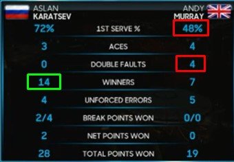 Карацев выиграл турнир в Сиднее, одолев в финале Маррея Карацев выиграл турнир в Сиднее, одолев в финале Маррея