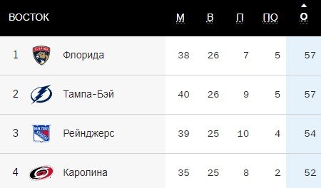 «Тампа» одержала волевую победу над «Далласом», у Кучерова - 2 передачи (Видео) «Тампа» одержала волевую победу над «Далласом», у Кучерова - 2 передачи (Видео)