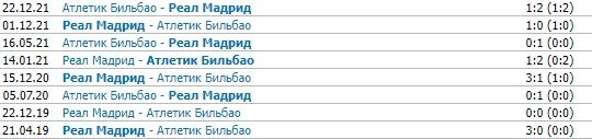 Реал - Атлетик Бильбао: прогноз экспертов на финал Суперкубка Испании Реал - Атлетик Бильбао: прогноз экспертов на финал Суперкубка Испании