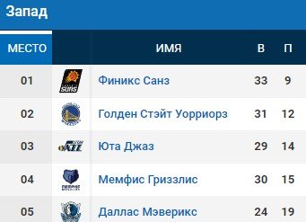 Лучшие данки НБА за 17 января (Видео) Лучшие данки НБА за 17 января (Видео)