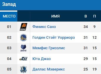 Голден Стэйт - Детройт: прогноз на матч НБА (19 января) Голден Стэйт - Детройт: прогноз на матч НБА (19 января)