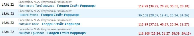 Голден Стэйт - Детройт: прогноз на матч НБА (19 января) Голден Стэйт - Детройт: прогноз на матч НБА (19 января)