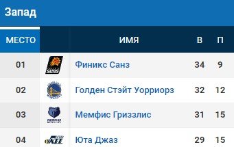 Томпсон обновил личный рекорд сезона (21 очко) после возвращения в НБА (Видео) Томпсон обновил личный рекорд сезона (21 очко) после возвращения в НБА (Видео)