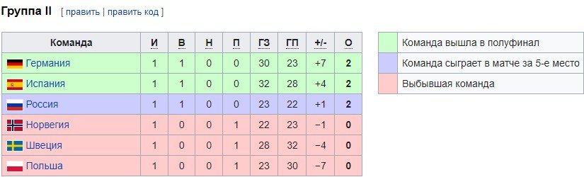 Россия - Швеция: прогноз на матч ЧЕ по гандболу (20 января) Россия - Швеция: прогноз на матч ЧЕ по гандболу (20 января)