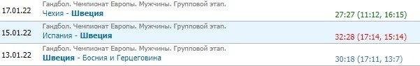 Россия - Швеция: прогноз на матч ЧЕ по гандболу (20 января) Россия - Швеция: прогноз на матч ЧЕ по гандболу (20 января)