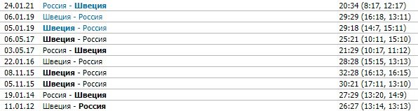 Россия - Швеция: прогноз на матч ЧЕ по гандболу (20 января) Россия - Швеция: прогноз на матч ЧЕ по гандболу (20 января)