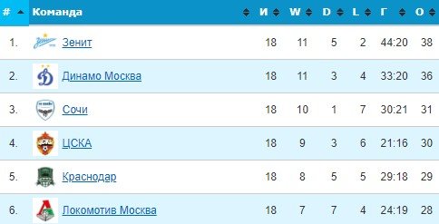 Полузащитник «Лилля» Языджи перешел в ЦСКА