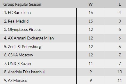 Зенит - Монако: прогноз на 22-й тур Евролиги Зенит - Монако: прогноз на 22-й тур Евролиги