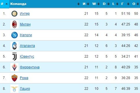 Лацио - Аталанта: прогноз на матч серии А 22 января Лацио - Аталанта: прогноз на матч серии А 22 января