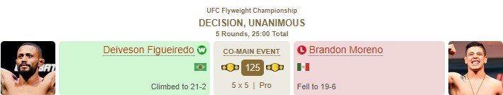 Фигередо - Морено: обзор лучшего боя UFC 270 (Видео) Фигередо - Морено: обзор лучшего боя UFC 270 (Видео)