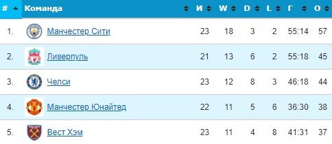 Кристал Пэлас - Ливерпуль: где и когда прямая трансляция матча АПЛ (23 января) Кристал Пэлас - Ливерпуль: где и когда прямая трансляция матча АПЛ (23 января)