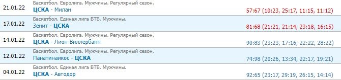 ЦСКА - Калев: прогноз на матч лиги ВТБ (24 января) ЦСКА - Калев: прогноз на матч лиги ВТБ (24 января)