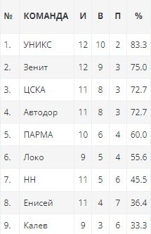 ЦСКА - Калев: прогноз на матч лиги ВТБ (24 января) ЦСКА - Калев: прогноз на матч лиги ВТБ (24 января)