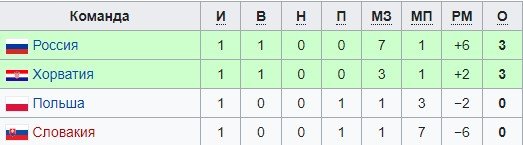 Хорватия - Россия: прогноз на ЧЕ по футзалу (2 тур)