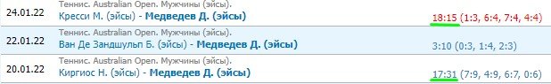 Оже Альяссим - Медведев: прогноз на 1/4 финала Австралиан опен Оже Альяссим - Медведев: прогноз на 1/4 финала Австралиан опен