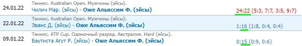 Оже Альяссим - Медведев: прогноз на 1/4 финала Австралиан опен Оже Альяссим - Медведев: прогноз на 1/4 финала Австралиан опен