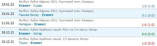 Кот-д'Ивуар - Египет: прогноз на 1/8 финала Кубка Африки (26 января) Кот-д'Ивуар - Египет: прогноз на 1/8 финала Кубка Африки (26 января)