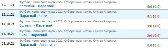 Парагвай - Уругвай: по какому каналу прямая трансляция отбора на ЧМ-22 Парагвай - Уругвай: по какому каналу прямая трансляция отбора на ЧМ-22