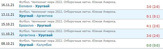 Парагвай - Уругвай: по какому каналу прямая трансляция отбора на ЧМ-22 Парагвай - Уругвай: по какому каналу прямая трансляция отбора на ЧМ-22