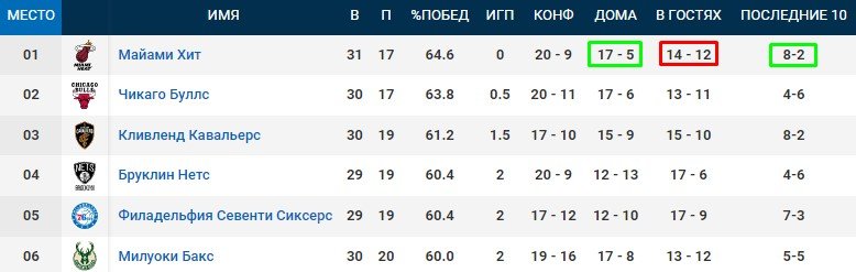 Майами - Клипперс: прогноз на матч НБА (29 января) Майами - Клипперс: прогноз на матч НБА (29 января)