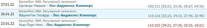 Майами - Клипперс: прогноз на матч НБА (29 января) Майами - Клипперс: прогноз на матч НБА (29 января)