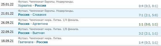 Россия - Польша: прогноз на 3-й тур ЧЕ по футзалу Россия - Польша: прогноз на 3-й тур ЧЕ по футзалу