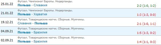 Россия - Польша: прогноз на 3-й тур ЧЕ по футзалу Россия - Польша: прогноз на 3-й тур ЧЕ по футзалу