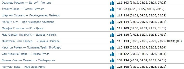 Джа Морант оформил 5-й матч подряд с 30+ очками (НБА, видео) Джа Морант оформил 5-й матч подряд с 30+ очками (НБА, видео)