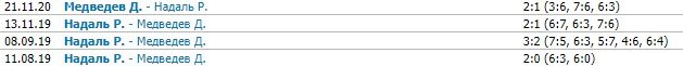 Надаль - Медведев: прогноз на финал Австралиан опен 2022