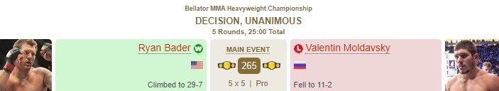 Все судьи отдали минимальную победу Бейдеру над Молдавским (Беллатор, видео)