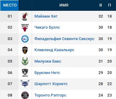 «Бруклин» проиграл на выезде «воинам» - 32 очка Ирвинга не спасли (НБА, видео)