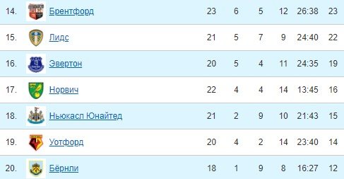 «Эвертон» назначил Лэмпарда главным тренером команды - вместо Бенитеса «Эвертон» назначил Лэмпарда главным тренером команды - вместо Бенитеса