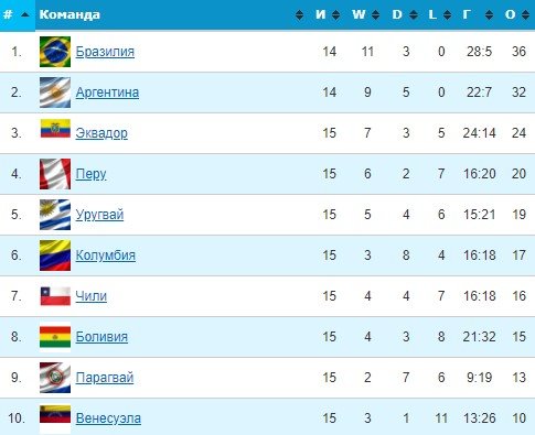 Уругвай - Венесуэла: где и когда смотреть отборочный матч ЧМ-22 Уругвай - Венесуэла: где и когда смотреть отборочный матч ЧМ-22