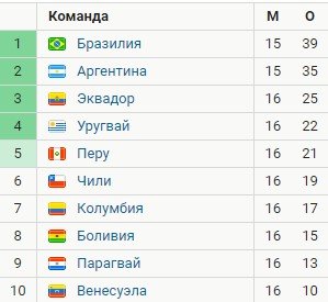 Колумбия проиграла Аргентине и рискует не поехать на ЧМ (обзор матча, видео) Колумбия проиграла Аргентине и рискует не поехать на ЧМ (обзор матча, видео)