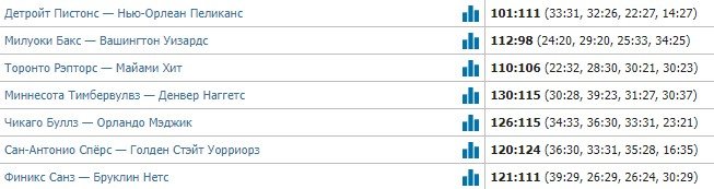 Обзор игрового дня в НБА (2 февраля - лучшие моменты, Видео) Обзор игрового дня в НБА (2 февраля - лучшие моменты, Видео)