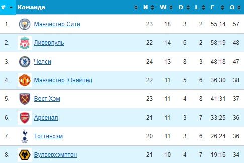 МЮ - Мидлсбро: прогноз Гутцайта и Мора на 1/16 финала Кубка Англии МЮ - Мидлсбро: прогноз Гутцайта и Мора на 1/16 финала Кубка Англии