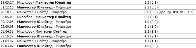 МЮ - Мидлсбро: прогноз Гутцайта и Мора на 1/16 финала Кубка Англии МЮ - Мидлсбро: прогноз Гутцайта и Мора на 1/16 финала Кубка Англии