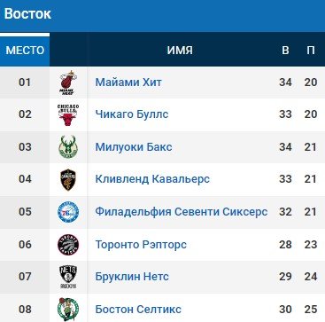 Лучшие моменты игрового дня в НБА - ТОП-10 (7 февраля, видео) Лучшие моменты игрового дня в НБА - ТОП-10 (7 февраля, видео)