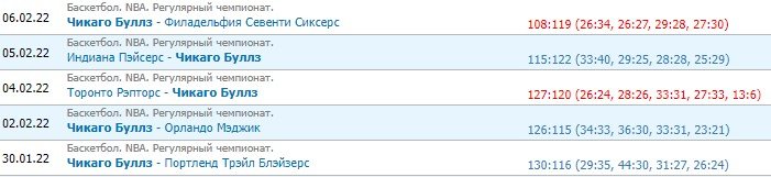 Чикаго - Финикс: прогноз на матч НБА 8 февраля Чикаго - Финикс: прогноз на матч НБА 8 февраля