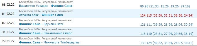 Чикаго - Финикс: прогноз на матч НБА 8 февраля Чикаго - Финикс: прогноз на матч НБА 8 февраля