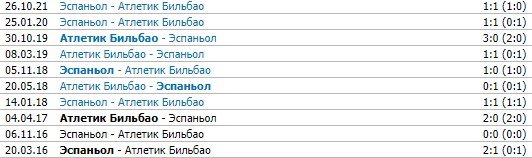 Атлетик - Эспаньол: по какому каналу трансляция матча Примеры (7 февраля)