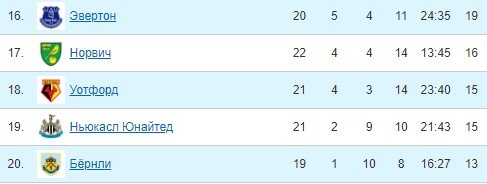 Ньюкасл - Эвертон: где и когда смотреть матч АПЛ (8 февраля) Ньюкасл - Эвертон: где и когда смотреть матч АПЛ (8 февраля)