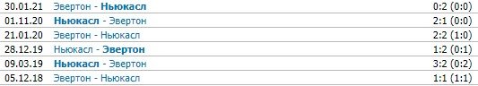 Ньюкасл - Эвертон: где и когда смотреть матч АПЛ (8 февраля) Ньюкасл - Эвертон: где и когда смотреть матч АПЛ (8 февраля)