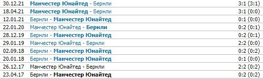 Бернли - Ман Юнайтед: прогноз Елагина и Журавеля на матч АПЛ Бернли - Ман Юнайтед: прогноз Елагина и Журавеля на матч АПЛ