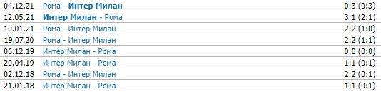 Интер - Рома: где и когда прямая трансляция 1/4 финала Кубка Италии Интер - Рома: где и когда прямая трансляция 1/4 финала Кубка Италии