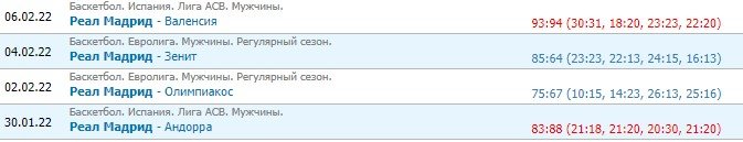 Фенербахче - Реал: прогноз на матч Евролиги 8 февраля