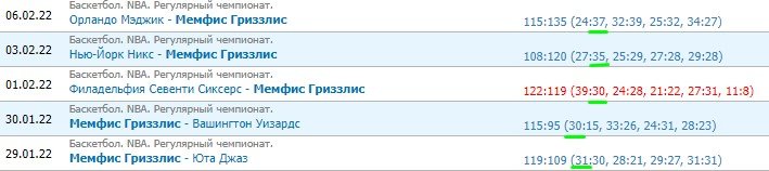 Мемфис - Клипперс: прогноз на матч НБА (9 февраля)