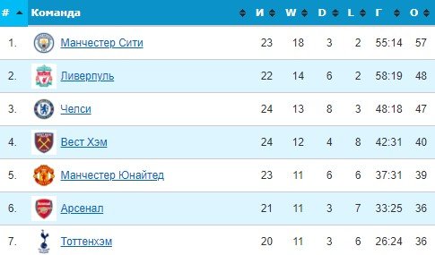 Тоттенхэм - Саутгемптон: по какому каналу трансляция матча АПЛ Тоттенхэм - Саутгемптон: по какому каналу трансляция матча АПЛ