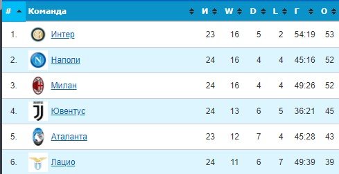 Милан - Лацио: когда и по какому каналу трансляция 1/4 финала Кубка Италии Милан - Лацио: когда и по какому каналу трансляция 1/4 финала Кубка Италии