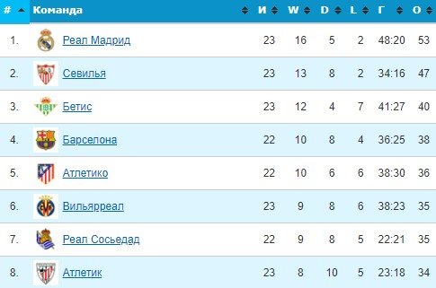 Атлетик - Валенсия: где и когда смотреть 1/2 финала Кубка Испании Атлетик - Валенсия: где и когда смотреть 1/2 финала Кубка Испании